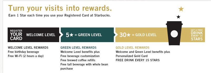 starbucks personalized gold card