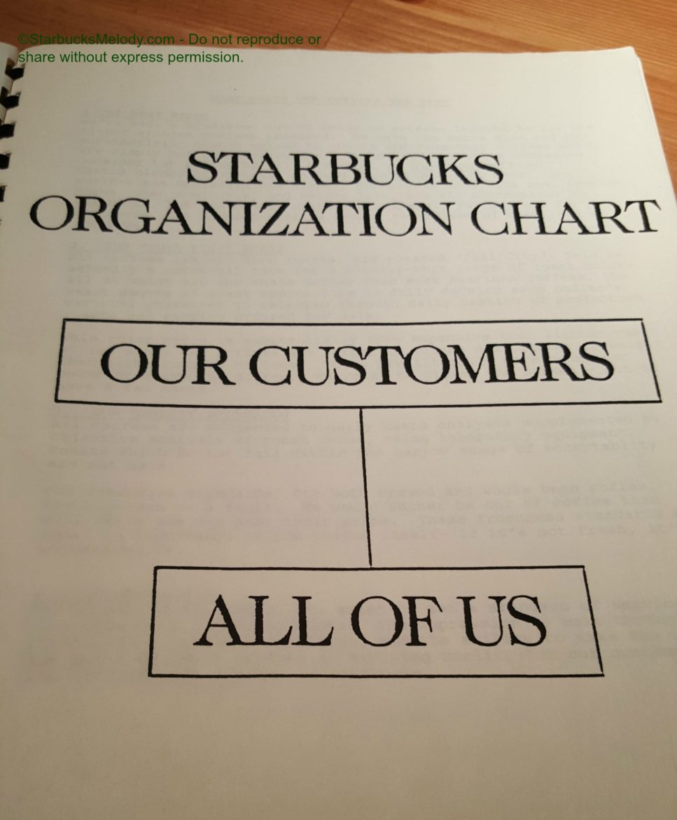 Starbucks Organizational Chart