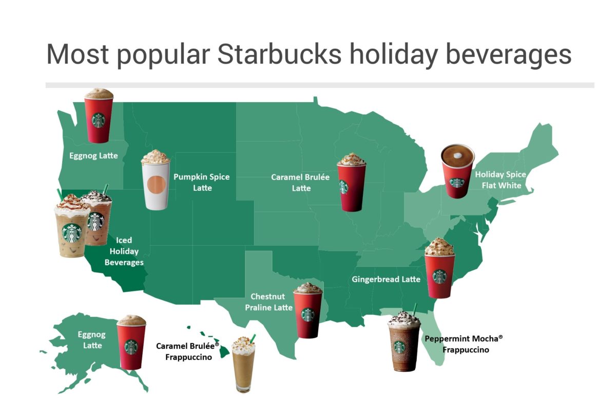 Top Holiday Starbucks Beverages by Location: What area of the country sold the most Holiday Spice Flat Whites?