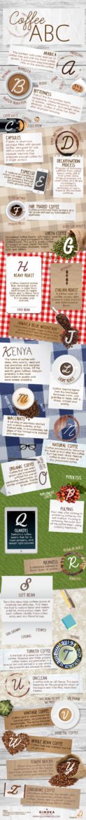 coffee-alphabet