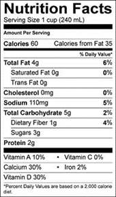 Starbucks Nutrition Chart