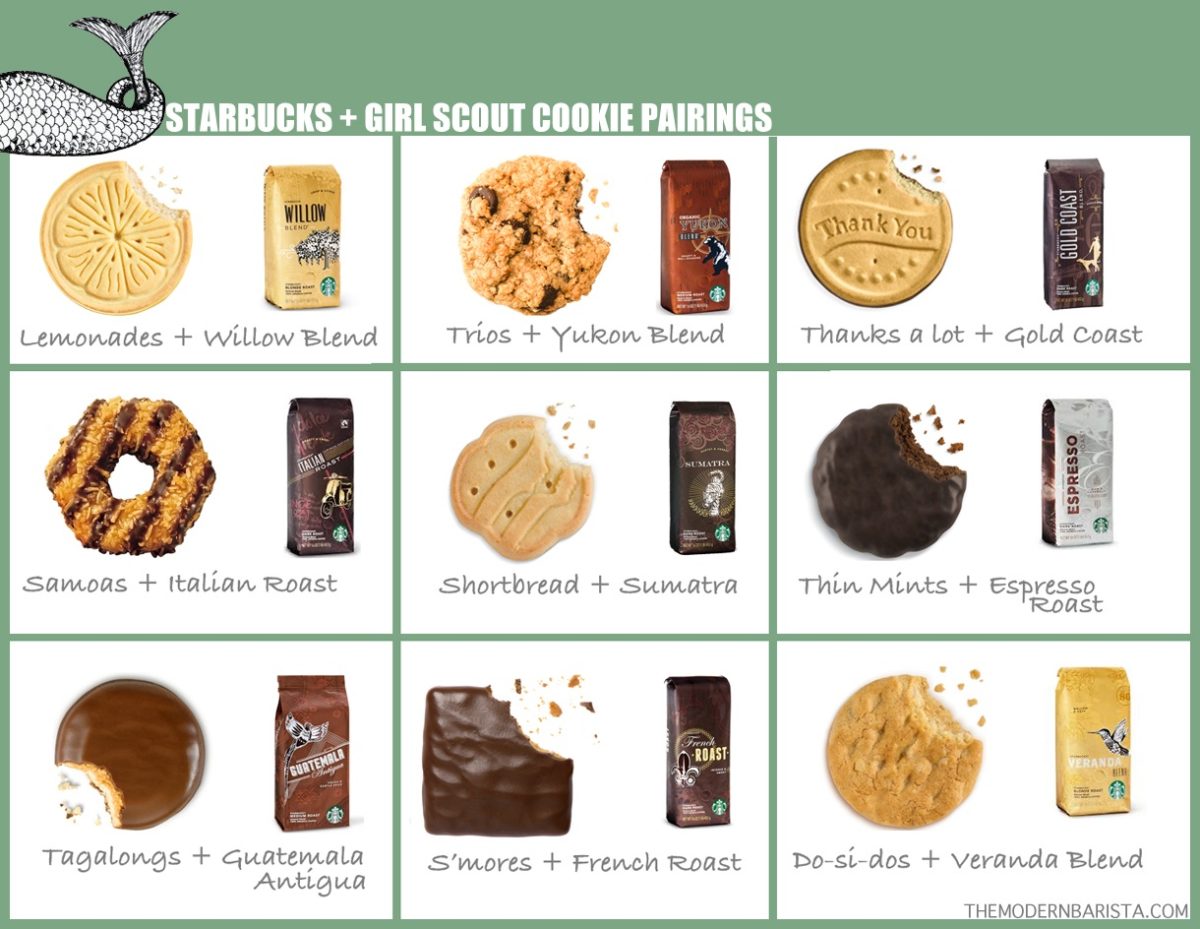 How to enjoy Girl Scout Cookies with Starbucks Coffee.