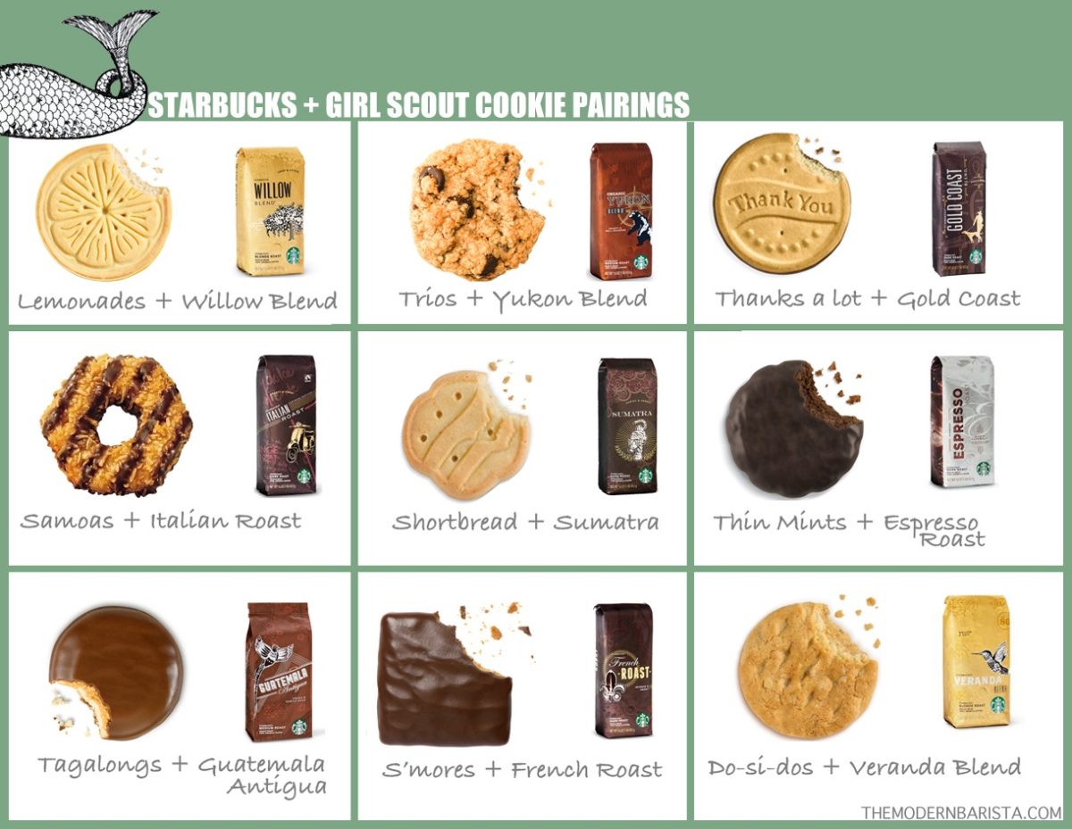 How to enjoy Girl Scout Cookies with Starbucks Coffee