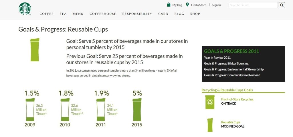 reusable cup use starbucks screen cap 21April2017