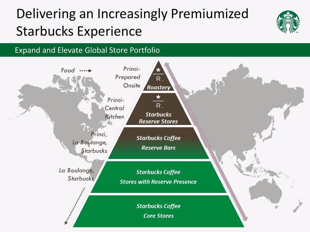 http://starbucksmelody.com/wp-content/uploads/2017/07/image001-starbucks-store-pyramid.jpg